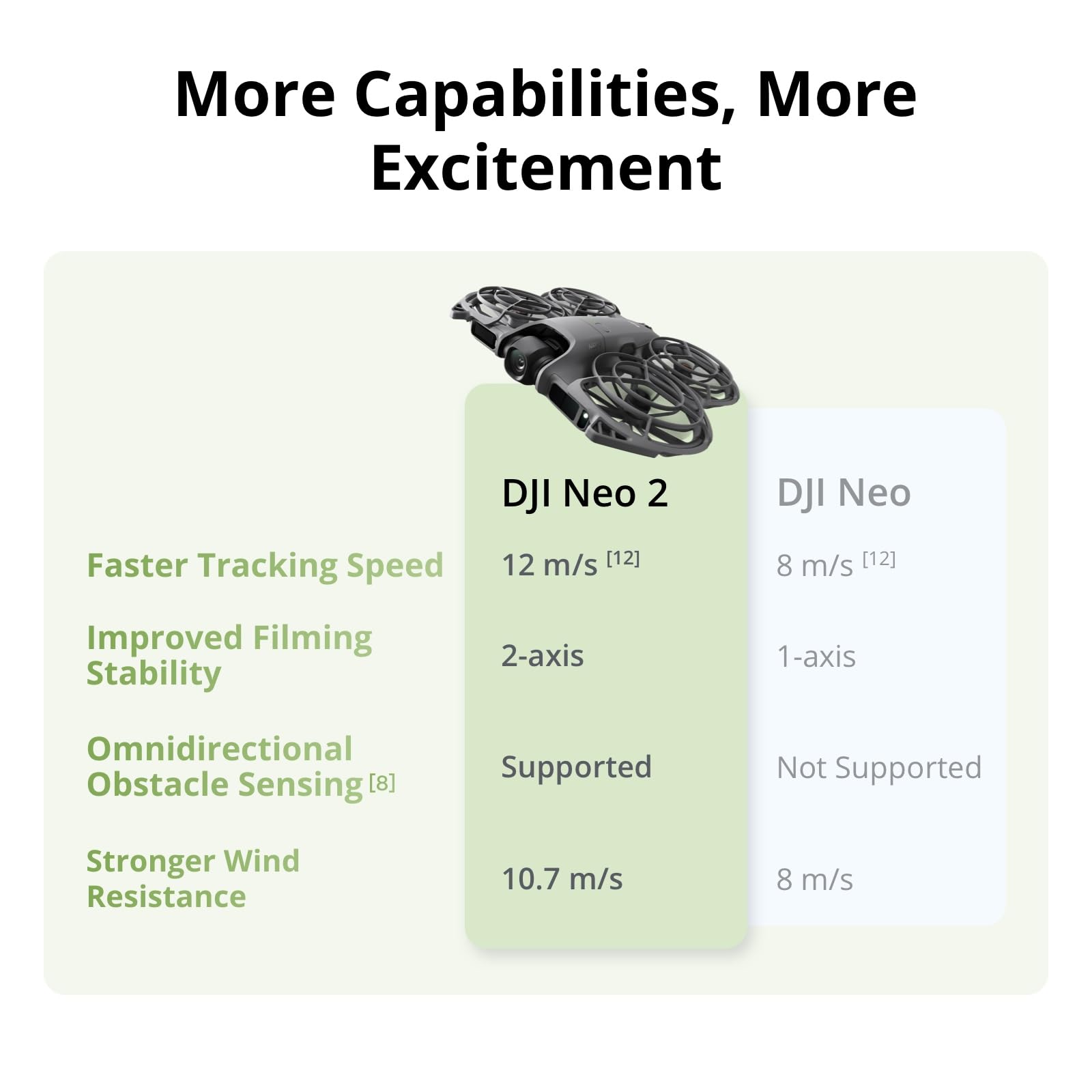DJI Neo 2 モーションフライモアコンボ：RCモーショ - Drone Ae Rc のレビューと価格